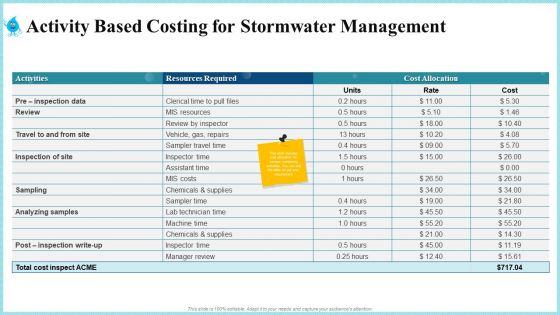 Rainwater Administration Ppt PowerPoint Presentation Complete Deck With Slides