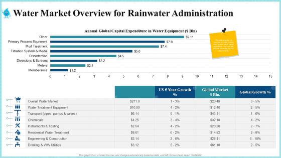 Rainwater Administration Ppt PowerPoint Presentation Complete Deck With Slides