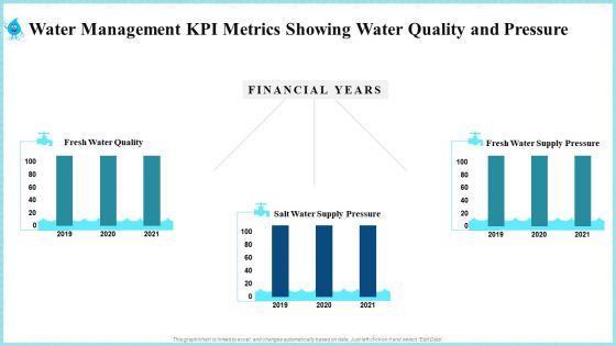 Rainwater Administration Ppt PowerPoint Presentation Complete Deck With Slides