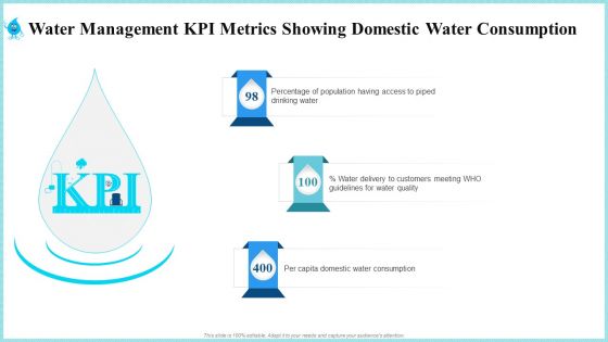 Rainwater Administration Ppt PowerPoint Presentation Complete Deck With Slides