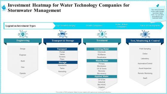 Rainwater Administration Ppt PowerPoint Presentation Complete Deck With Slides