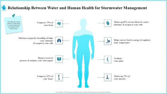 Rainwater Administration Ppt PowerPoint Presentation Complete Deck With Slides
