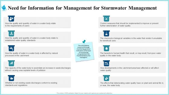 Rainwater Administration Ppt PowerPoint Presentation Complete Deck With Slides