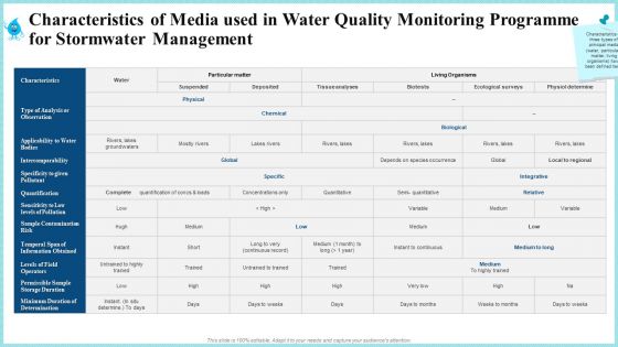 Rainwater Administration Ppt PowerPoint Presentation Complete Deck With Slides