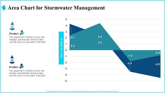 Rainwater Administration Ppt PowerPoint Presentation Complete Deck With Slides
