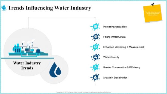 Rainwater Administration Trends Influencing Water Industry Pictures PDF