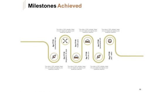 Raise Capital For Business Ppt PowerPoint Presentation Complete Deck With Slides