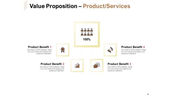 Raise Capital For Business Ppt PowerPoint Presentation Complete Deck With Slides