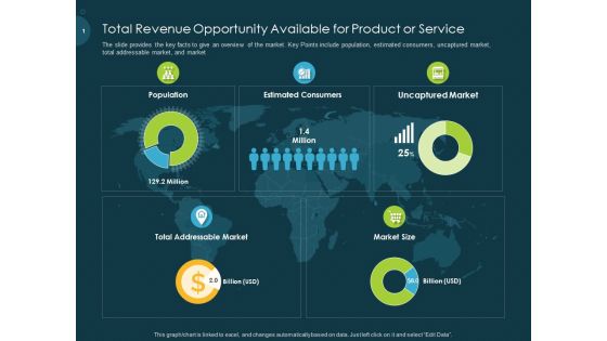 Raise Funding From Pre Seed Capital Total Revenue Opportunity Available For Product Or Service Graphics PDF
