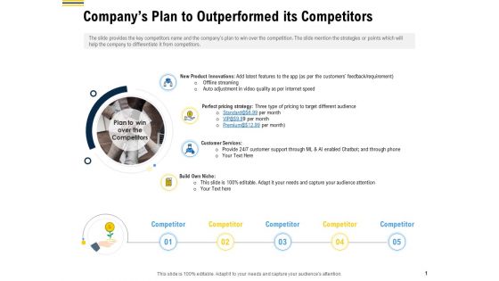 Raise Funding From Pre Seed Money Companys Plan To Outperformed Its Competitors Themes PDF