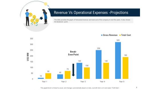 Raise Funding From Pre Seed Money Revenue Vs Operational Expenses Projections Inspiration PDF