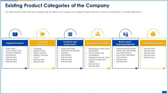 Raising Capital From Banking Organizations Post Initial Public Offering Complete Deck With Slides