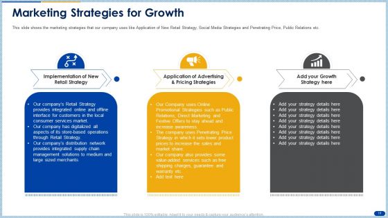Raising Capital From Banking Organizations Post Initial Public Offering Complete Deck With Slides