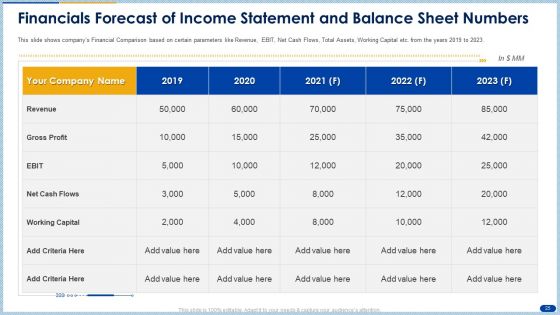 Raising Capital From Banking Organizations Post Initial Public Offering Complete Deck With Slides