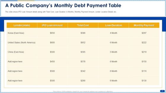 Raising Capital From Banking Organizations Post Initial Public Offering Complete Deck With Slides