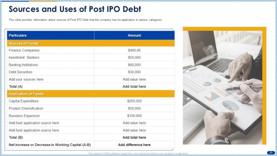 Raising Capital From Banking Organizations Post Initial Public Offering Complete Deck With Slides