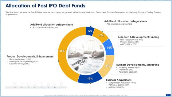 Raising Capital From Banking Organizations Post Initial Public Offering Complete Deck With Slides