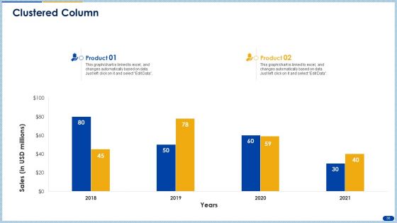 Raising Capital From Banking Organizations Post Initial Public Offering Complete Deck With Slides