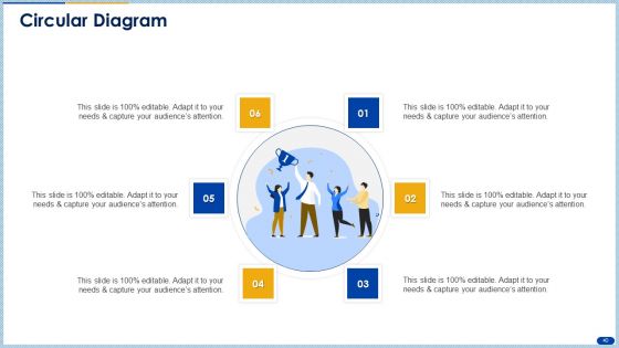 Raising Capital From Banking Organizations Post Initial Public Offering Complete Deck With Slides