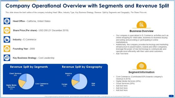 Raising Capital From Banking Organizations Post Initial Public Offering Complete Deck With Slides
