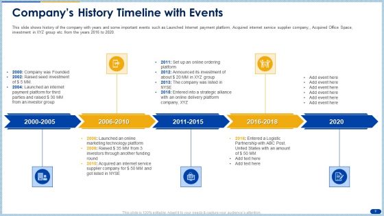 Raising Capital From Banking Organizations Post Initial Public Offering Complete Deck With Slides