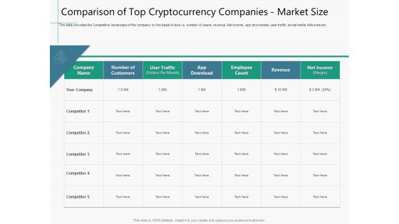 Raising Capital From Virtual Currency Initial Public Offering Comparison Of Top Cryptocurrency Companies Market Size Template PDF