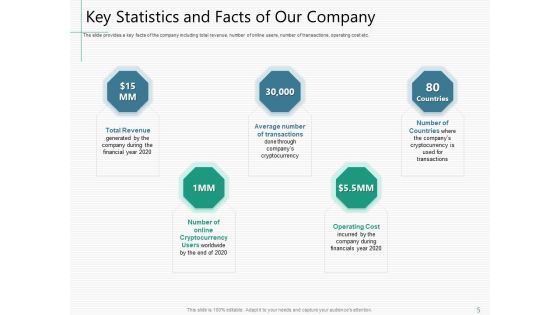 Raising Capital From Virtual Currency Initial Public Offering Ppt PowerPoint Presentation Complete Deck With Slides