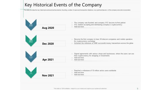 Raising Capital From Virtual Currency Initial Public Offering Ppt PowerPoint Presentation Complete Deck With Slides