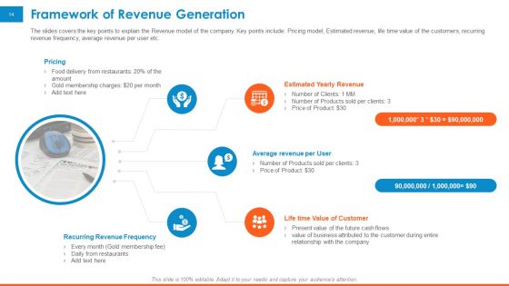 Raising Company Capital From Public Funding Sources Ppt PowerPoint Presentation Complete Deck With Slides