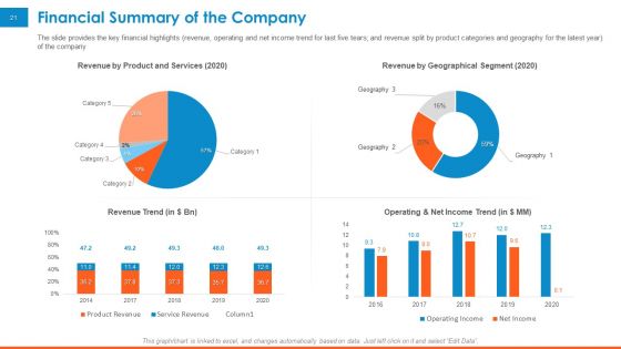 Raising Company Capital From Public Funding Sources Ppt PowerPoint Presentation Complete Deck With Slides