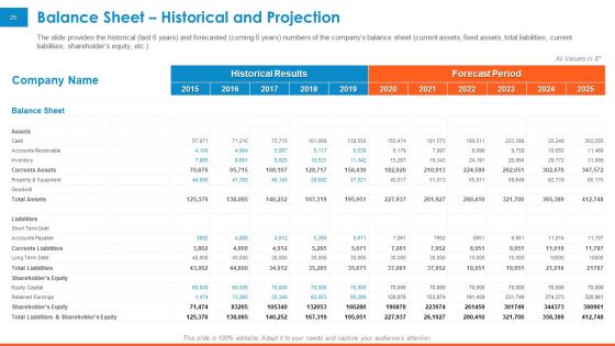 Raising Company Capital From Public Funding Sources Ppt PowerPoint Presentation Complete Deck With Slides