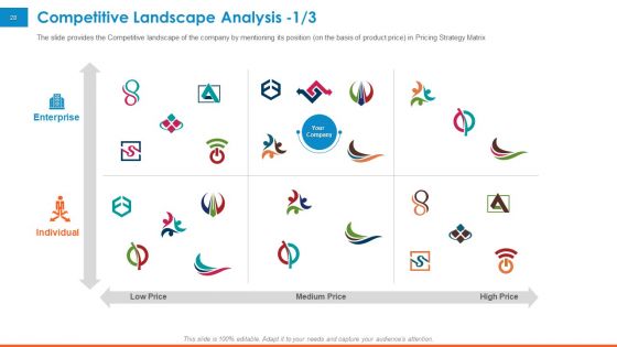 Raising Company Capital From Public Funding Sources Ppt PowerPoint Presentation Complete Deck With Slides