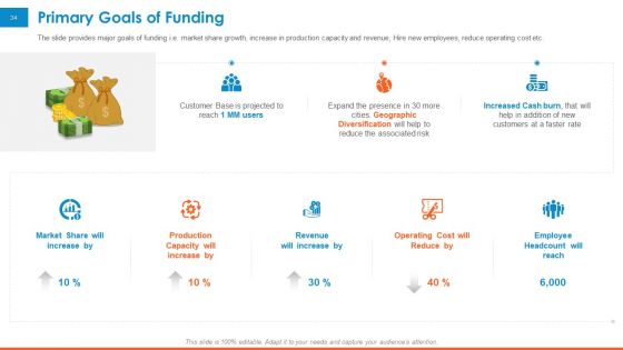 Raising Company Capital From Public Funding Sources Ppt PowerPoint Presentation Complete Deck With Slides