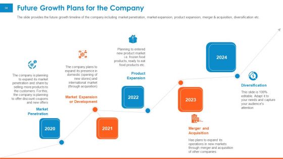 Raising Company Capital From Public Funding Sources Ppt PowerPoint Presentation Complete Deck With Slides