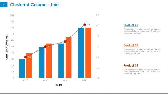 Raising Company Capital From Public Funding Sources Ppt PowerPoint Presentation Complete Deck With Slides