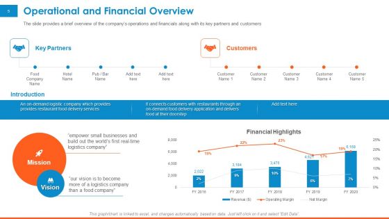 Raising Company Capital From Public Funding Sources Ppt PowerPoint Presentation Complete Deck With Slides