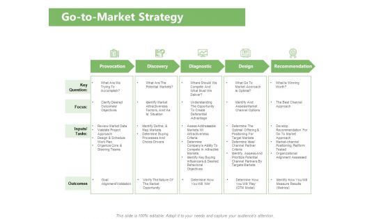 Raising Funds Company Go To Market Strategy Ppt File Slides PDF