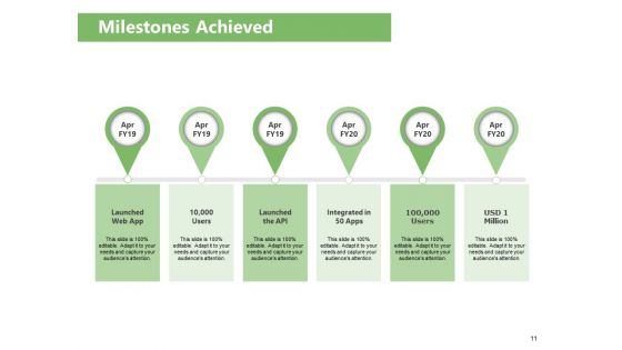 Raising Funds For Company Ppt PowerPoint Presentation Complete Deck With Slides