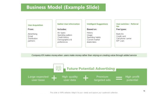 Raising Funds For Company Ppt PowerPoint Presentation Complete Deck With Slides