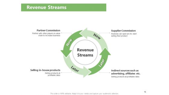 Raising Funds For Company Ppt PowerPoint Presentation Complete Deck With Slides