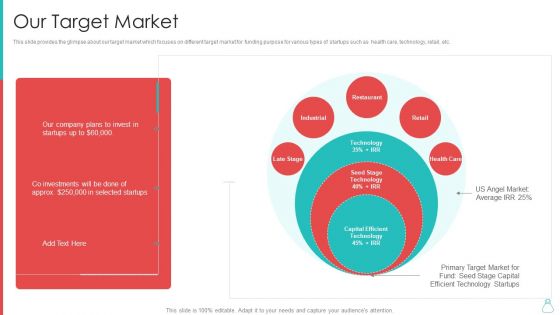Raising Funds From Venture Capitalist Our Target Market Brochure PDF