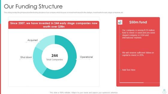 Raising Funds From Venture Capitalist Ppt PowerPoint Presentation Complete Deck With Slides