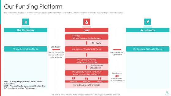Raising Funds From Venture Capitalist Ppt PowerPoint Presentation Complete Deck With Slides