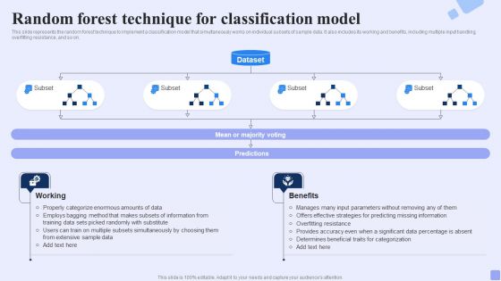 Random Forest Technique For Classification Model Forward Looking Analysis IT Template PDF
