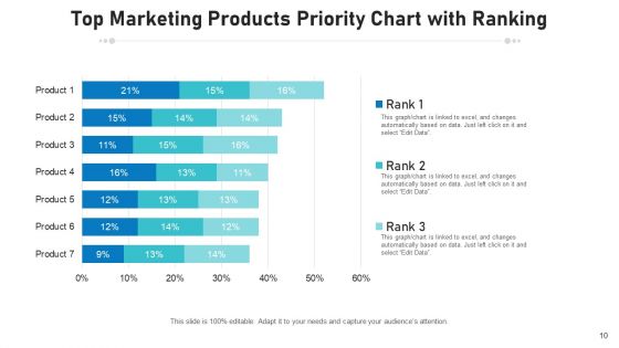 Ranking Diagram Effectiveness Marketing Ppt PowerPoint Presentation Complete Deck With Slides