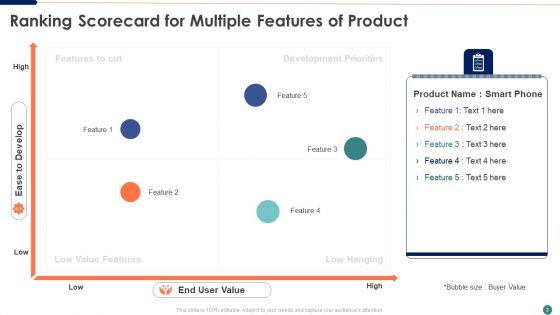Ranking Scorecard Ppt PowerPoint Presentation Complete Deck With Slides