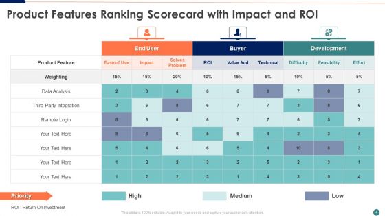 Ranking Scorecard Ppt PowerPoint Presentation Complete Deck With Slides