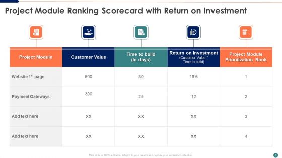 Ranking Scorecard Ppt PowerPoint Presentation Complete Deck With Slides