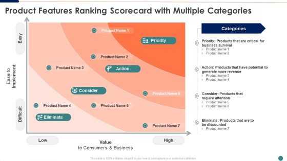 Ranking Scorecard Product Features Ranking Scorecard With Multiple Categories Background PDF