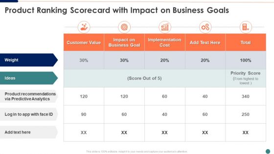 Ranking Scorecard Product Ranking Scorecard With Impact On Business Goals Guidelines PDF